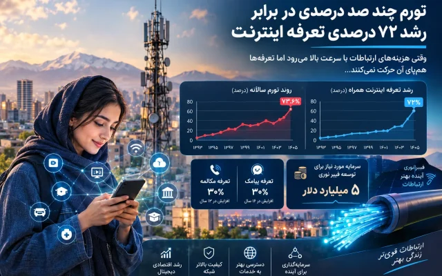 تورم چندصد درصدی در برابر رشد ۷۲ درصدی اینترنت؛ صنعت ارتباطات به اصلاح تعرفه نیاز دارد