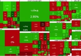 افت ۳۴ هزار واحدی شاخص کل بورس در آخرین روز کاری هفته